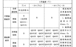  ,钢材的分类标准？