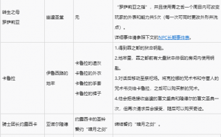  黑暗之魂2装备图鉴,大话西游2(经典版)，回血鬼族武器装备怎么搭配，平民买不起5-6介，来个高手给我说下？